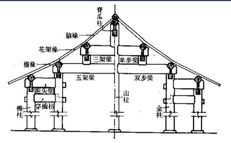 辦公室保險箱位置 中國古代建築結構